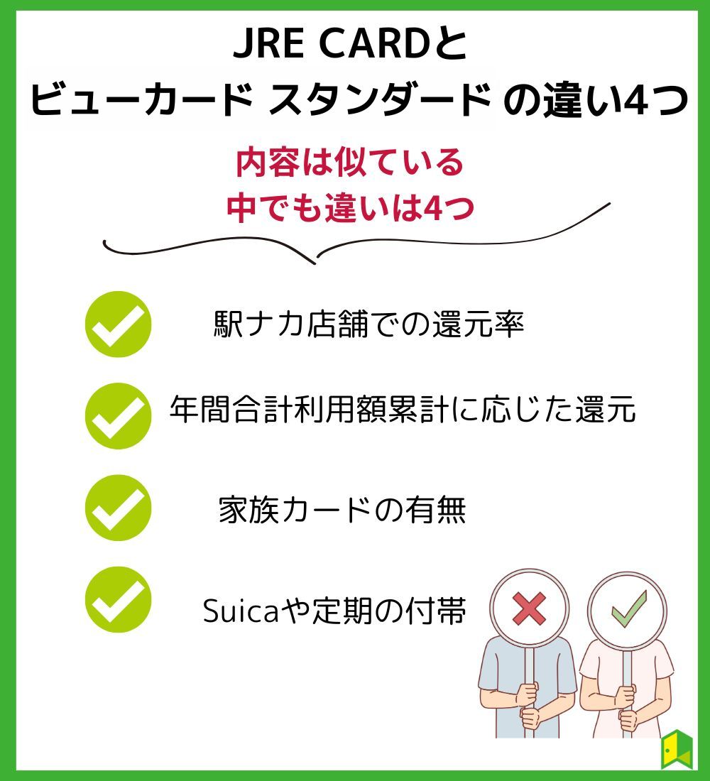 JRE CARDと「ビュー・スイカ」カードの違い4つ