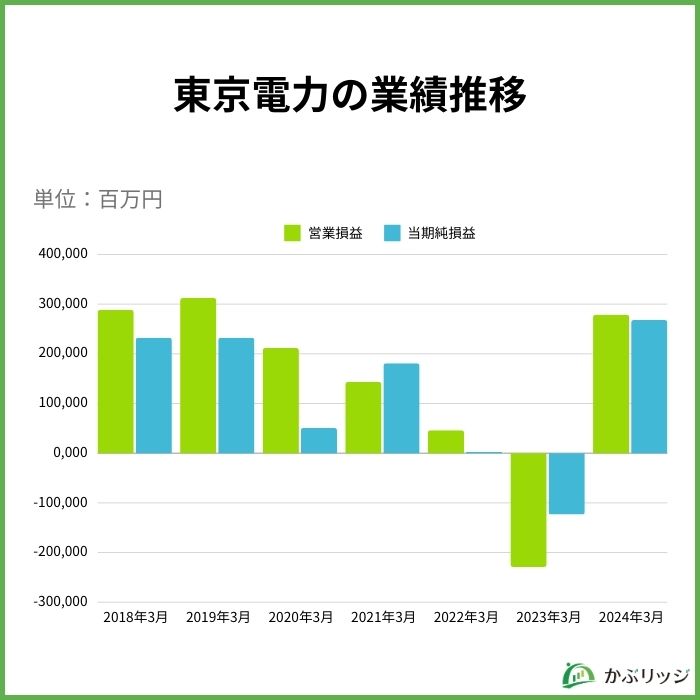 東電株価なぜ上がる