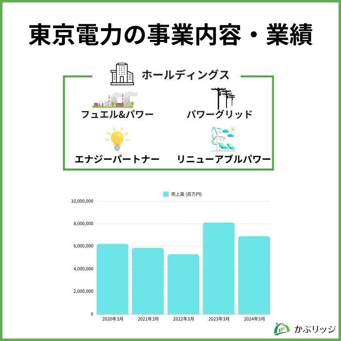 東電株価なぜ上がる