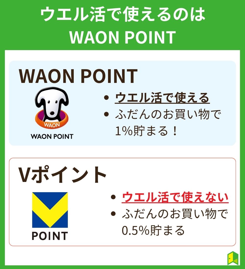 現在ウエル活で使えるのはWAON POINTだけ！