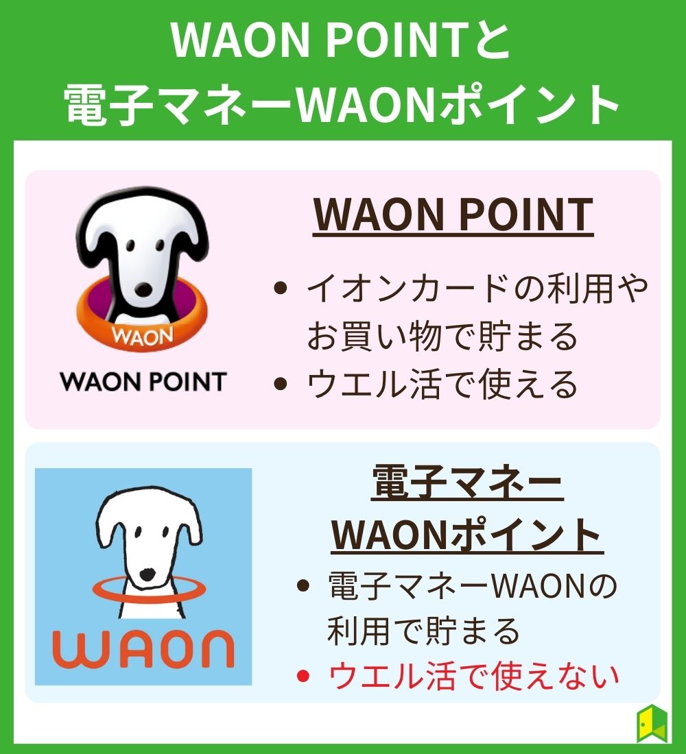 2種類の「ワオンポイント」に注意