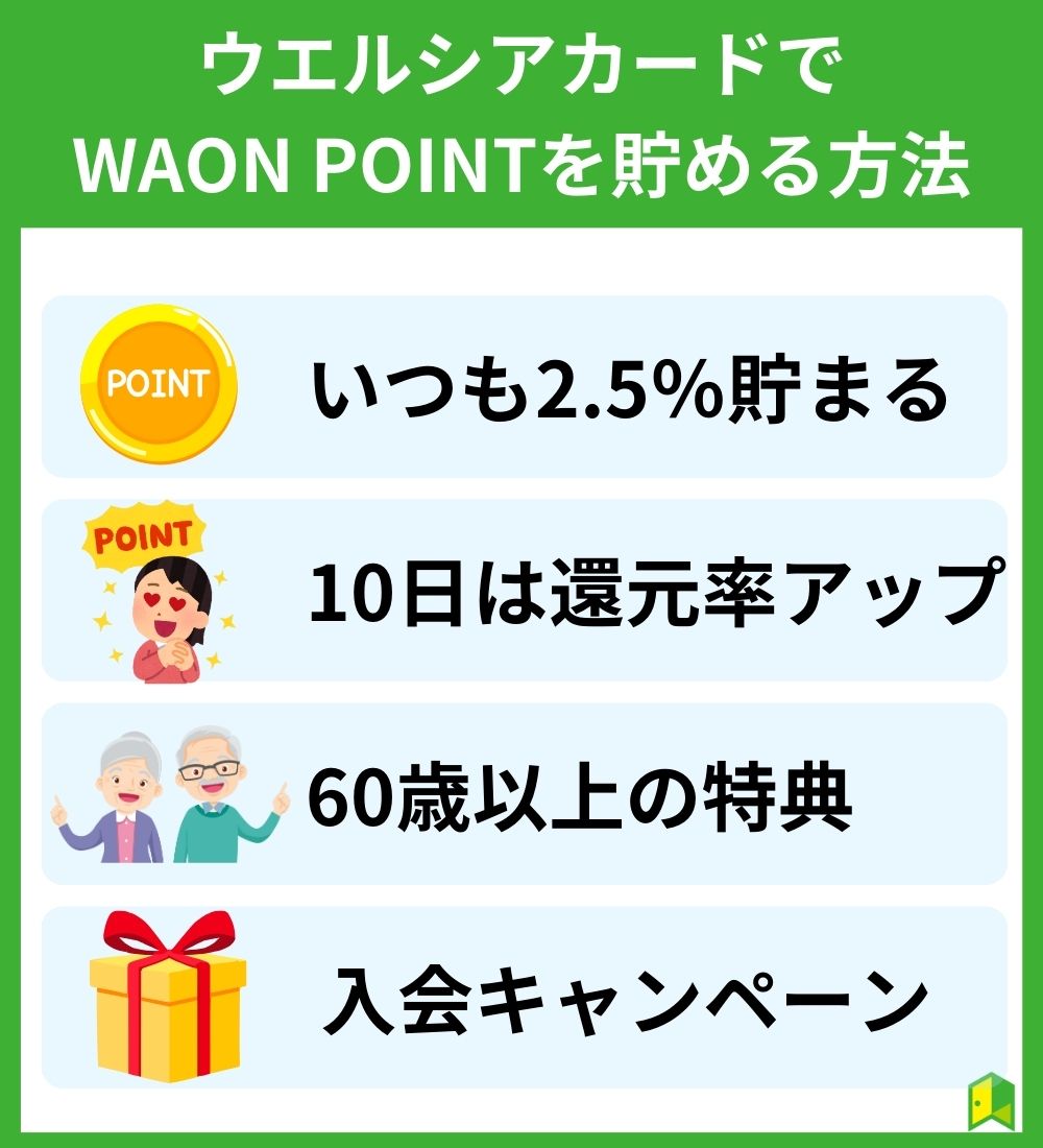 ウエルシアカードでWAON POINTを貯める方法