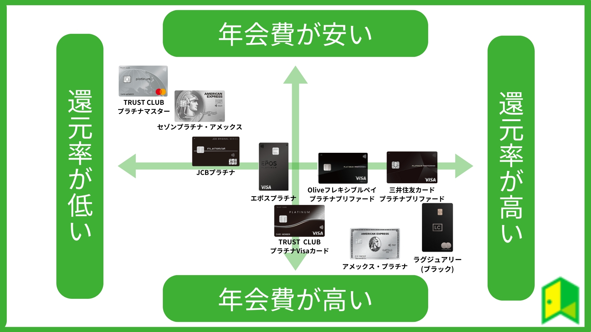 プラチナカード図解