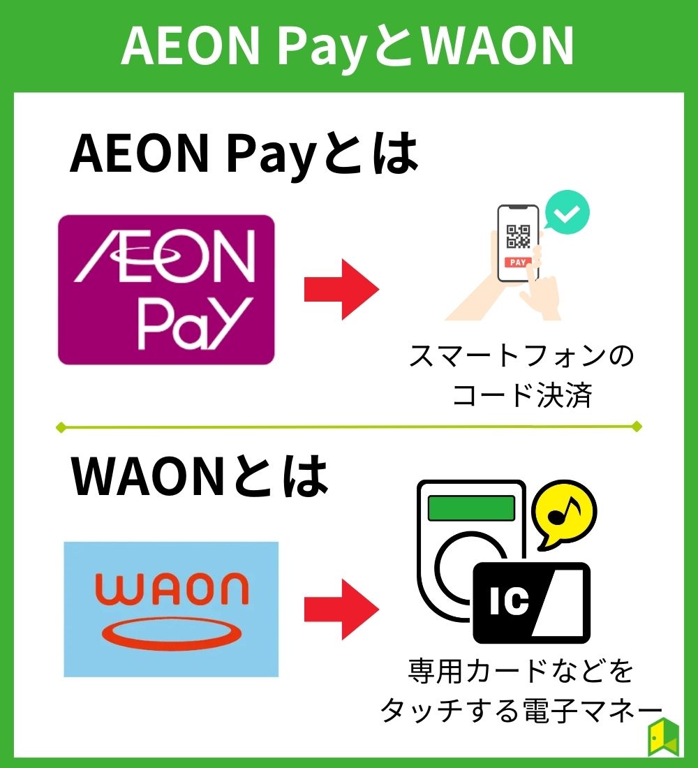 AEON PayとWAONとは？