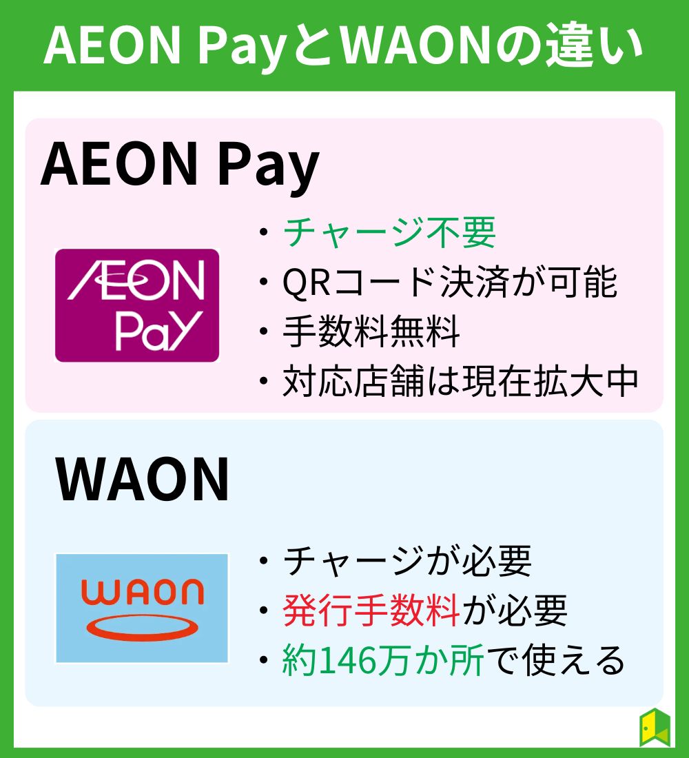 AEON PayとWAONの違い