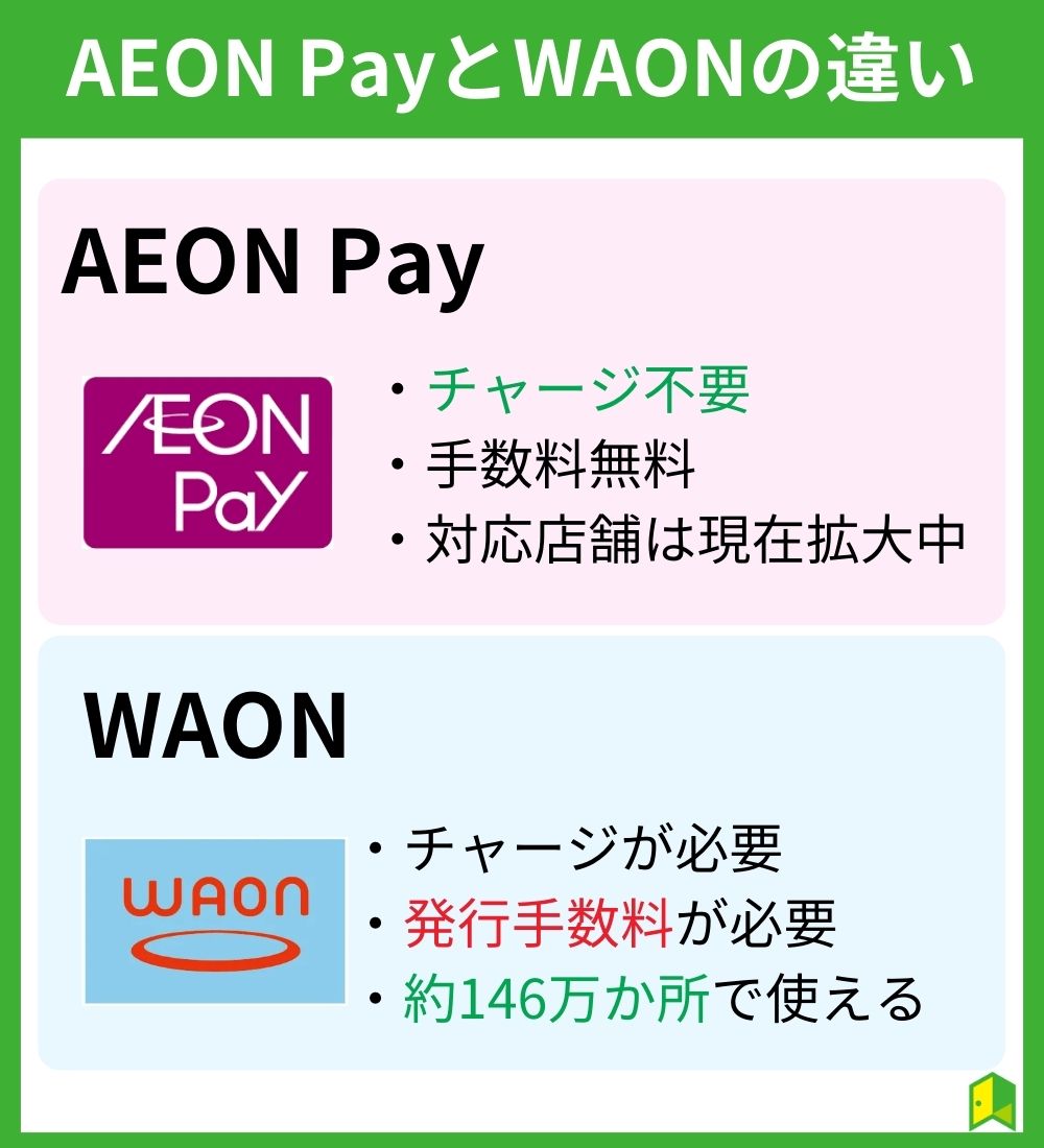 AEON PayとWAONの違い