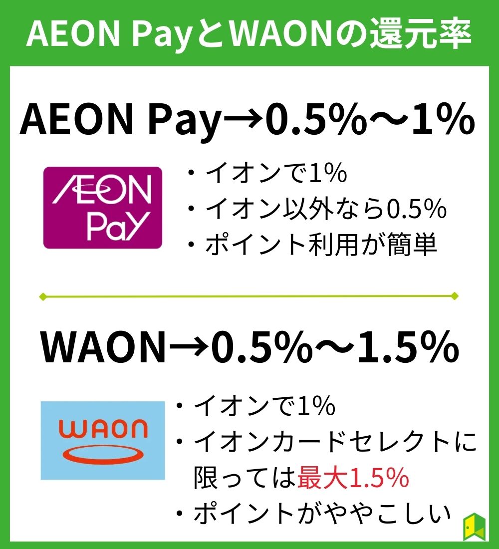 【どっちが得？】AEON PayとWAONの還元率を比較