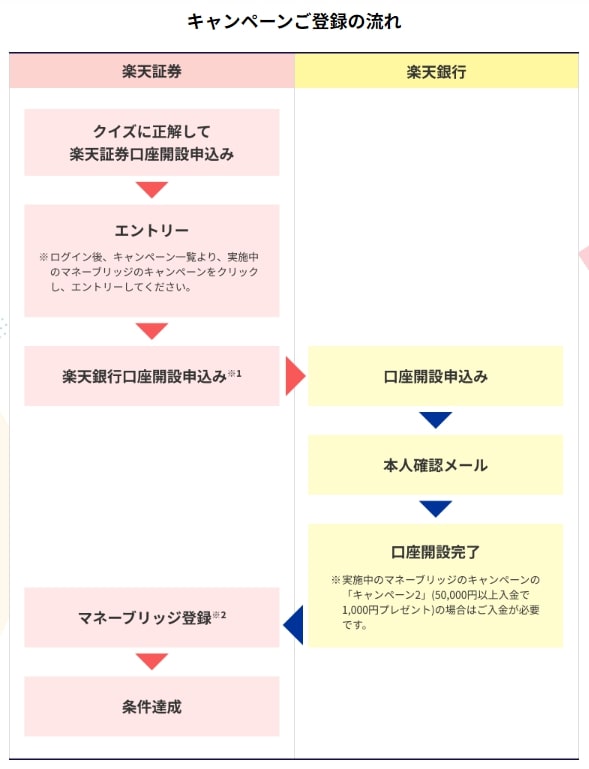 第37回マネーブリッジ預金残高6兆円突破キャンペーン